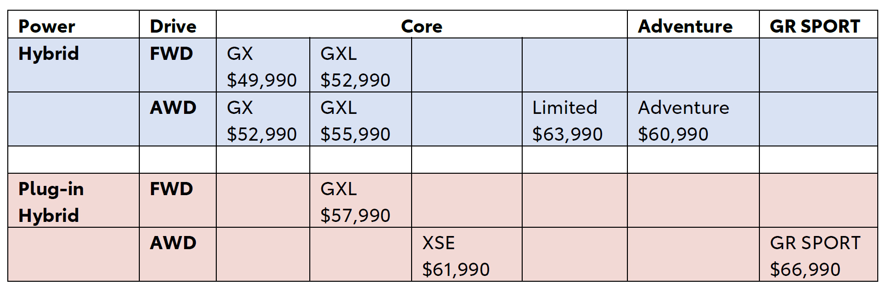 Toyota RAV4 2026 Pricing